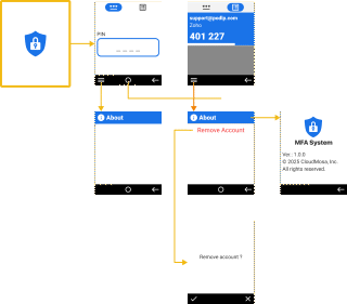 Cloud Phone Multi-Factor Authenticator App